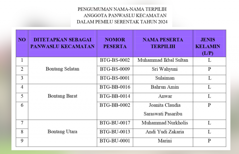 Terpilih 9 Anggota Panwascam se-Bontang, Banyak Mantan Penyelenggara Pemilu, Besok Dilantik