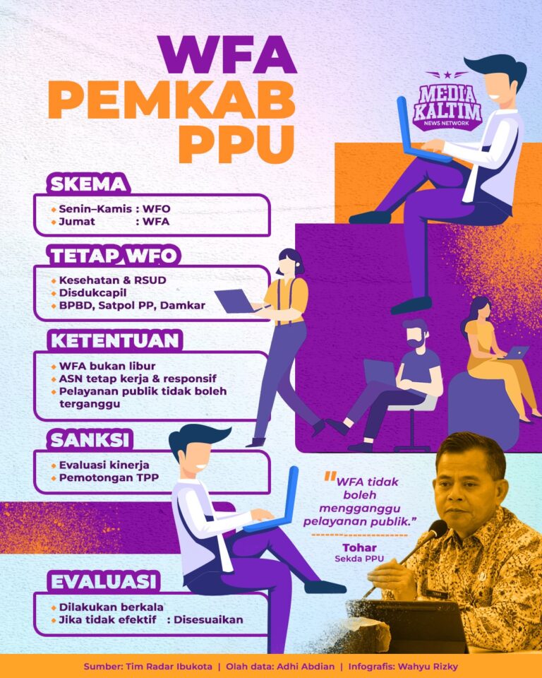 WFA di PPU Diterapkan, Pelayanan Jadi Taruhan