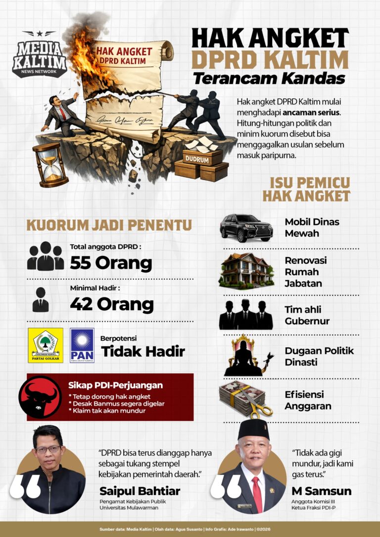 Kuorum 42 Anggota Jadi Kunci Hidup-Matinya Hak Angket DPRD Kaltim