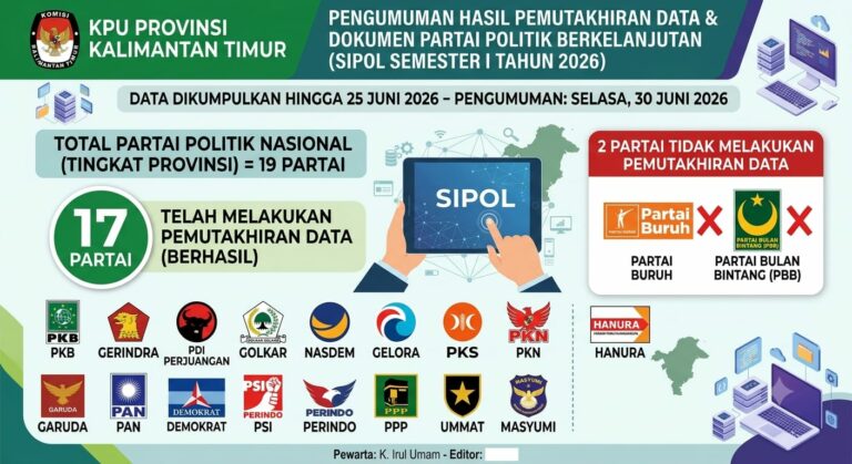 KPU Kaltim Perbarui Administrasi Kepartaian Jelang Tahapan Pemilu Berikutnya